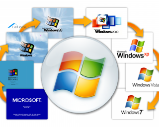 ოფიციალური Windows  ის ჩაწერა/გადაყენება გამოძახებით