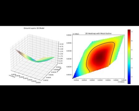 მიწისქვეშა მონაცემების 3D მოდელირება და საინჟინრო რეპორტინგი